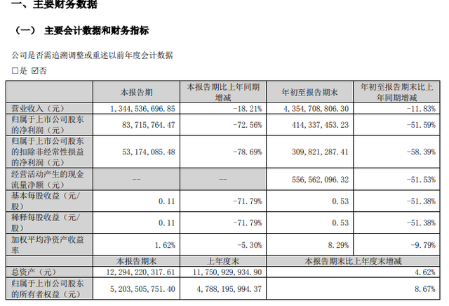 拉卡拉最新新闻|拉卡拉前三季度营收43.55亿元